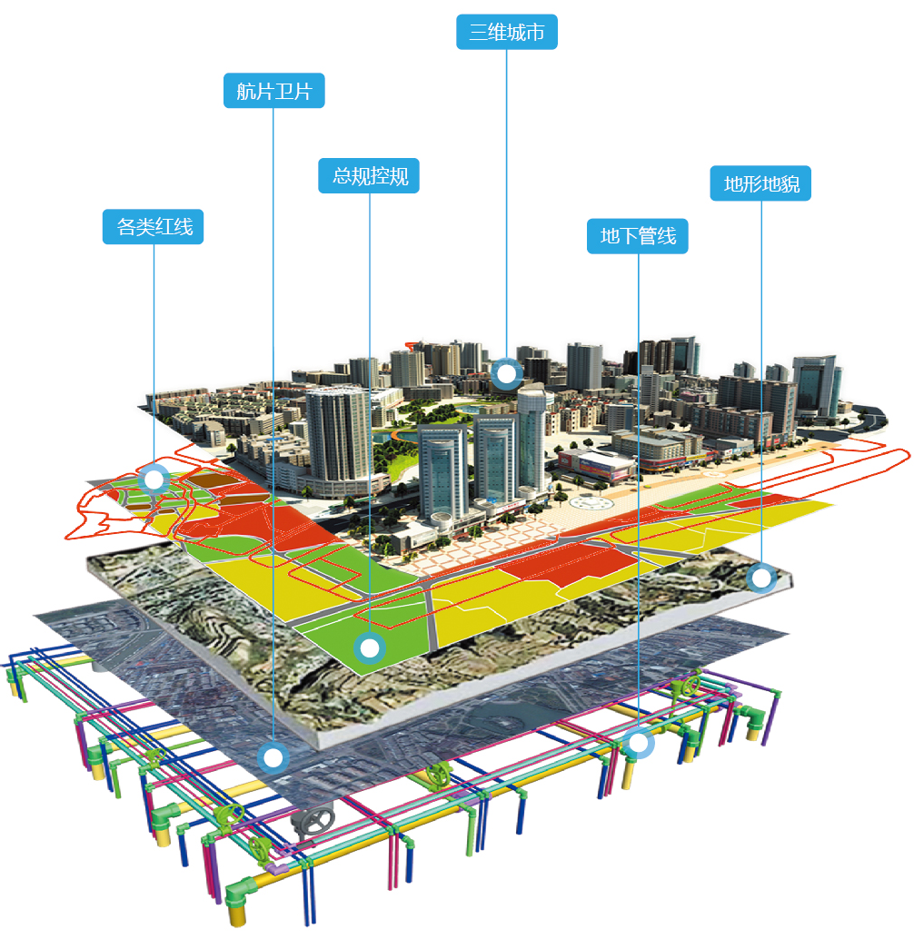智慧规划三维一体化解决方案