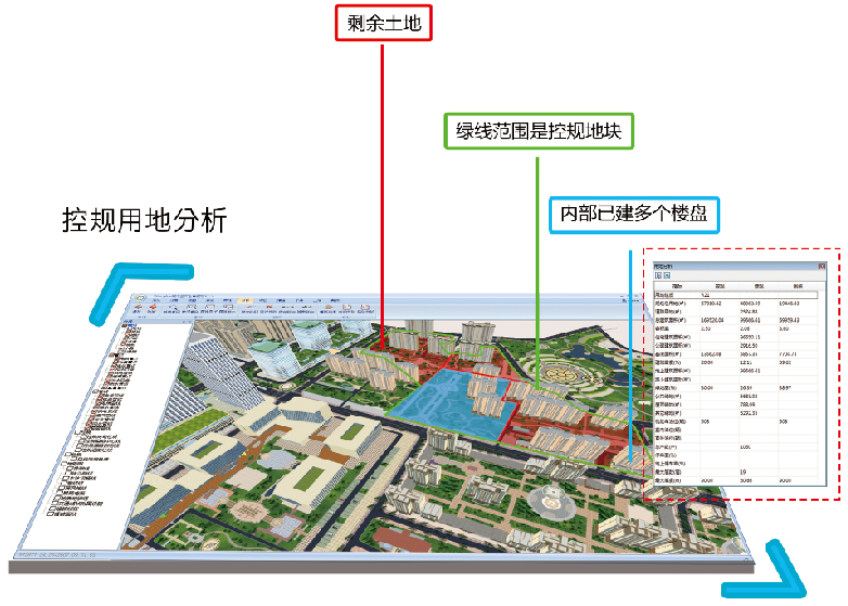 智慧规划三维一体化解决方案