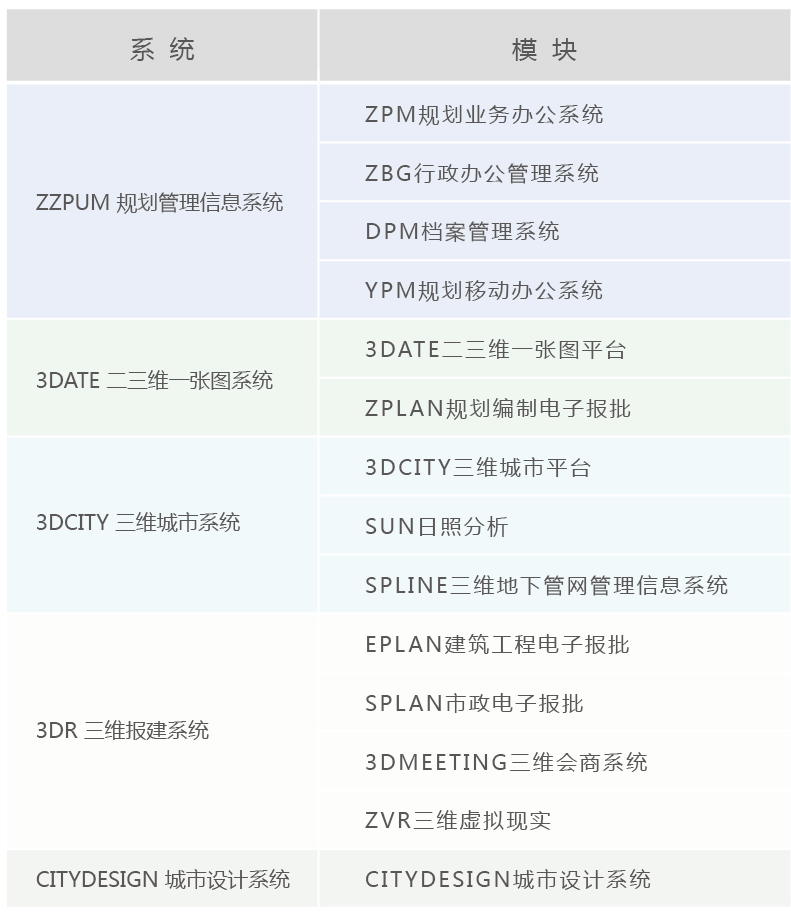 智慧规划三维一体化解决方案