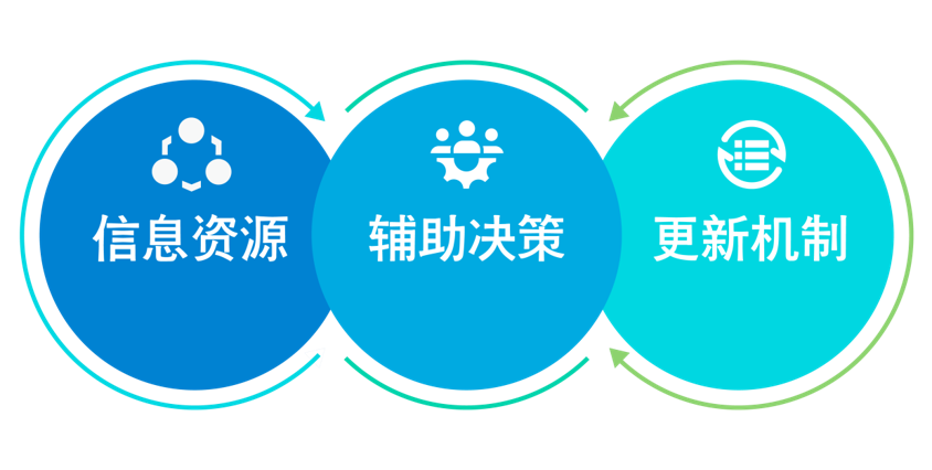 BIM报建解决方案